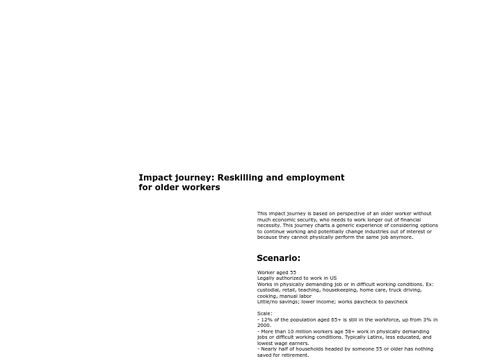 Impact journey: Older workers + resources - Mind Map