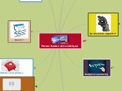 Forum Amour et numérique - Carte Mentale
