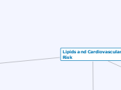 Lipids and Cardiovascular Risk - Mind Map