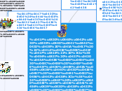 Позашкільна освіта - Mind Map