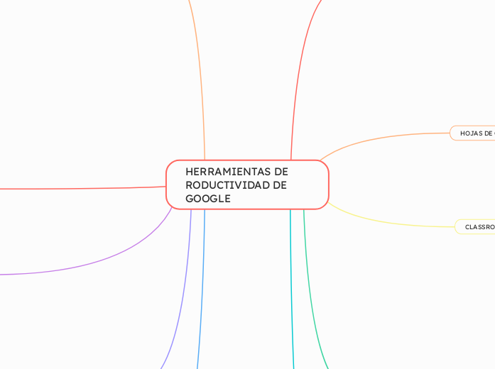 HERRAMIENTAS DE RODUCTIVIDAD DE GOOGLE