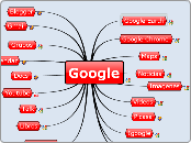 Google - Mapa Mental