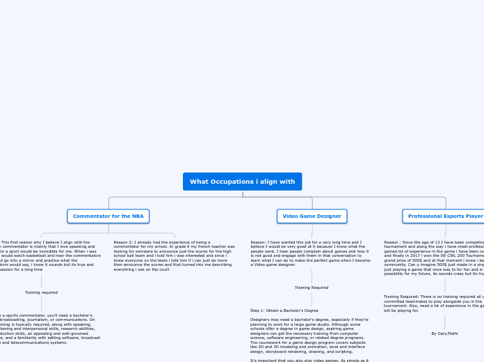 What Occupations i align with - Mind Map