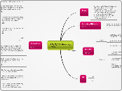 10-03-11 Monday Sustainable Energy - Mind Map
