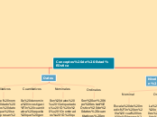 Conceptos de Estadística - Mapa Mental