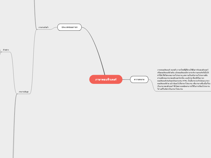 ภาษาคอมพิวเตอร์ - Mind Map