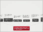 ULILIDAD Y NECESIDAD DE LA INVESTIGACIO...- Mapa Mental