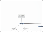 MOI Program AREA Revit Intergration - Mind Map