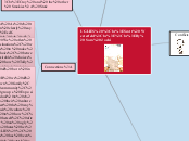 UGLIES 
Scott Westerfeld

By Sara Joshi - Mind Map