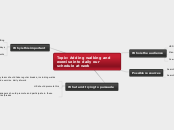 Topic: Adding walking and exercise into da...- Mind Map
