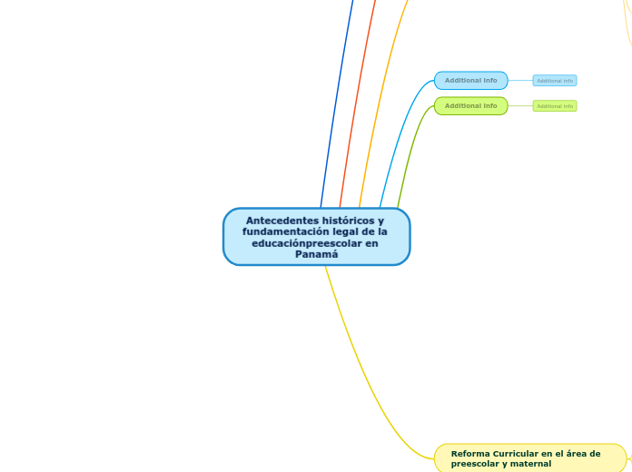Antecedentes históricos y fundamentació...- Mapa Mental