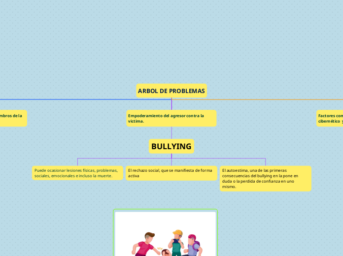 ARBOL DE PROBLEMAS - Mapa Mental