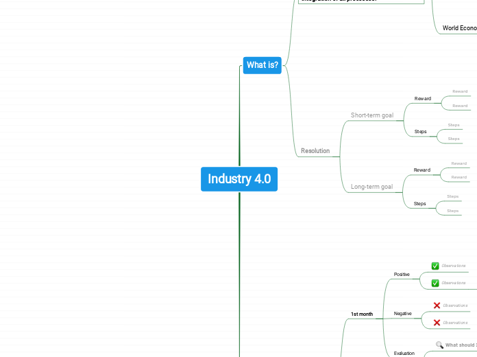 Industry 4.0 - Mind Map