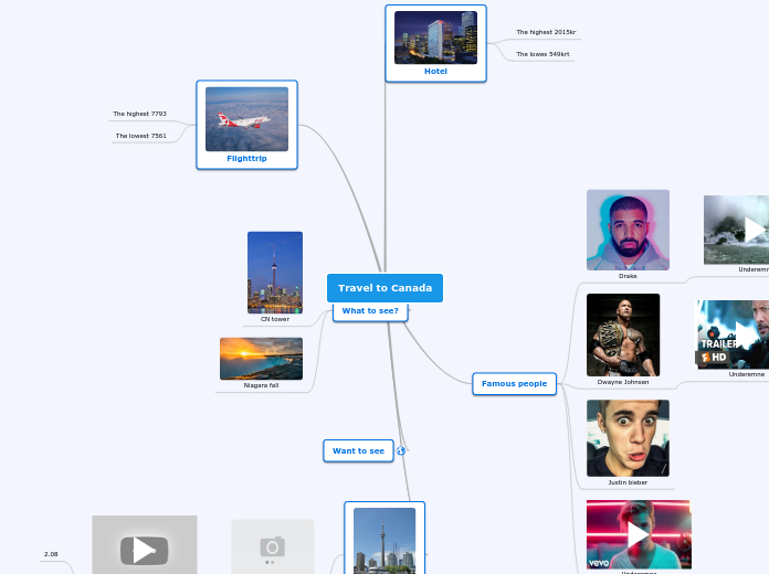 Travel to Canada - Mind Map