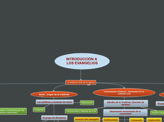 INTRODUCCIÓN A LOS EVANGELIOS