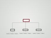 תחפושות - Mind Map