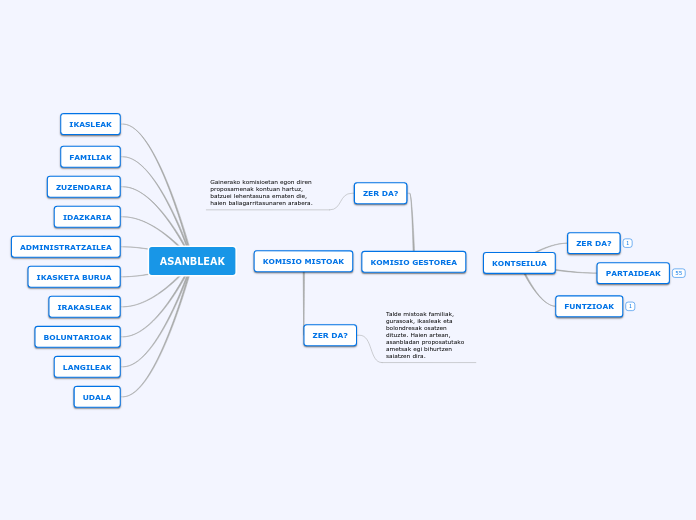 ASANBLEAK - Mind Map