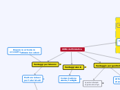 Finanziamento - Mappa Mentale