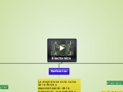 Electonica - Mapa Mental