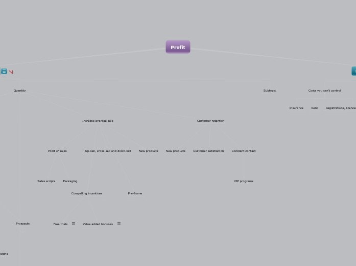 Profit Map (private) - Mind Map