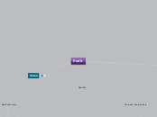 Profit - Mind Map