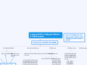 evaluación geriátrica integral. - Mapa Mental
