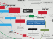 Le partage de l'empire après la mort
...- Carte Mentale