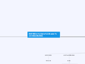 ENPRESA eta haren INGURUNEA - Mind Map