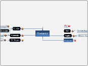 Geometry - Mind Map