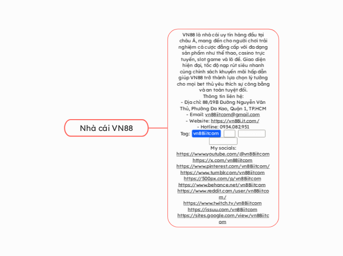 Nhà cái VN88 - Mindmap