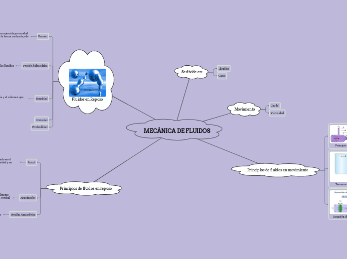 MECÁNICA DE FLUIDOS - Mapa Mental