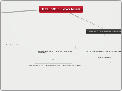 Teaching Online - eTech Courses - Mind Map