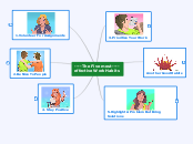 ---- The Five most ----
effective Work Hab...- Mind Map