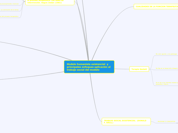 MAPA MENTAL