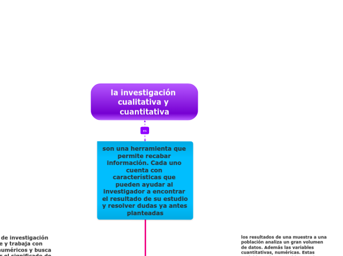 Los componentes de la metodolog&iacute;a de investigaci&oacute;n 