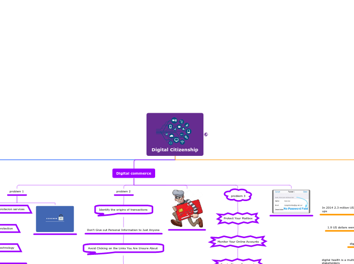 Digital Citizenship - Mind Map