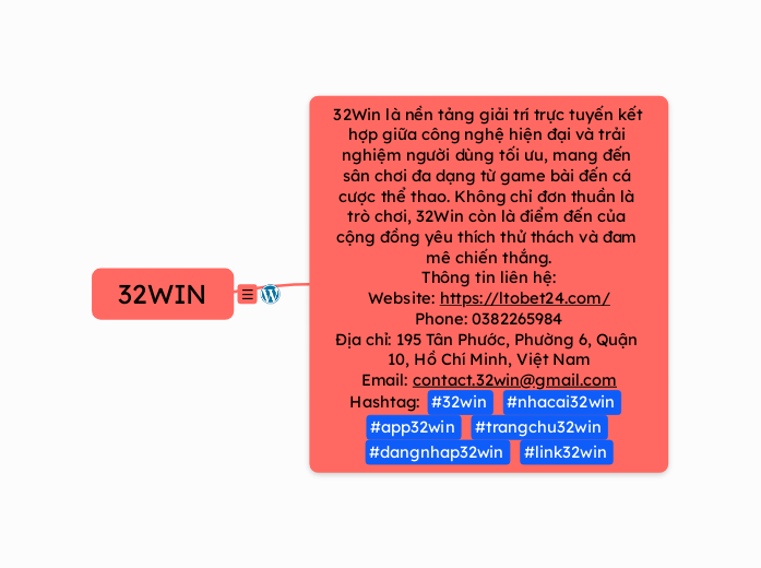32WIN - Mindmap