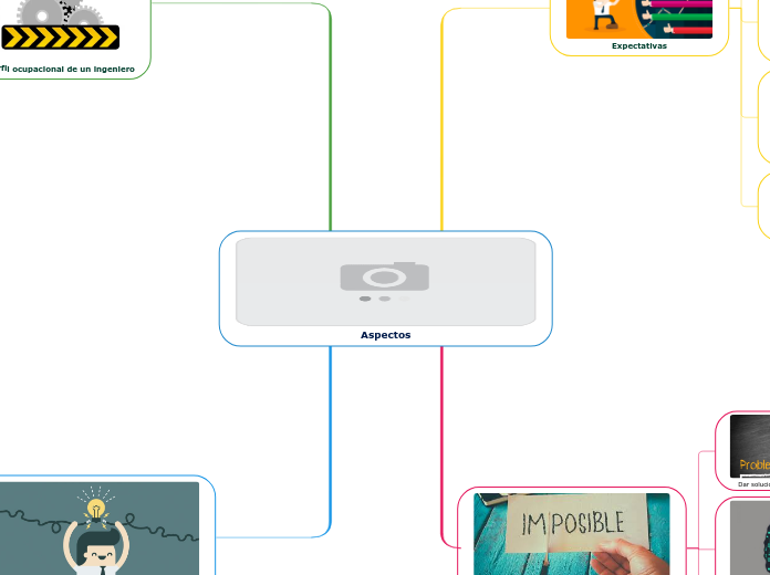 Aspectos - Mind Map