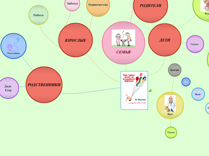 Baloon Brainstorming - Мыслительная карта