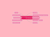 SKuP Skripsweet Fifa - Mind Map