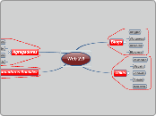 Web 2.0 - Mapa Mental