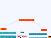 Company and Business - Mind Map