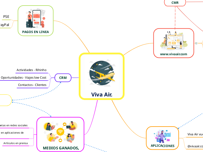 Viva Air
