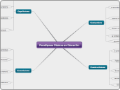Paradigmas Clásicos en Educación  - Mapa Mental