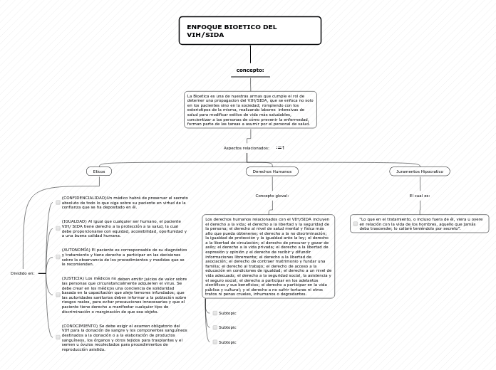 ENFOQUE BIOETICO DEL VIH/SIDA - Mapa Mental