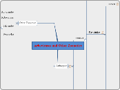 Arboviruses and Other Zoonotics - Mind Map