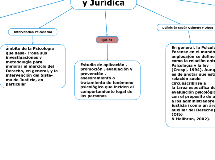 Acción psicosocial y juridica