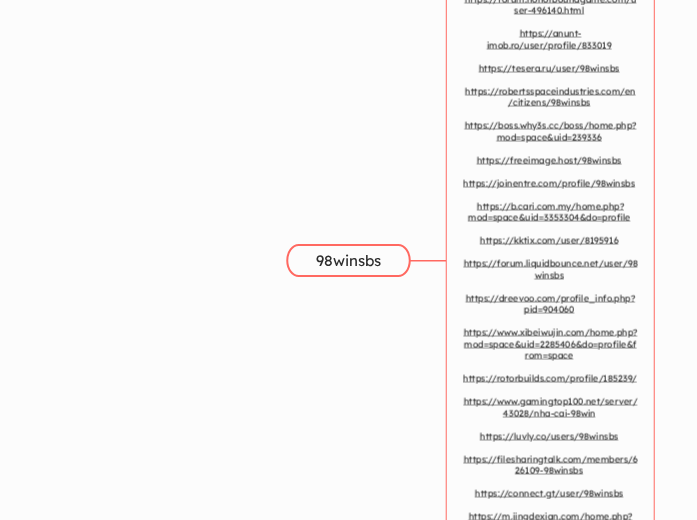 98winsbs - Mindmap