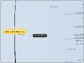 Brief History of Architecture - Mind Map