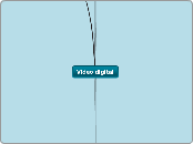 Video digital - Mapa Mental